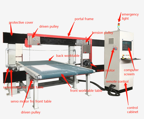 L'unité centrale rigide écument PIR EVA Foam Cutting Machine 4.5kw automatique