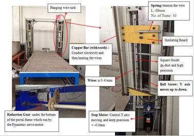 Découpeuse 1200kg de fil électrique de profileur de D&T ENV XPS